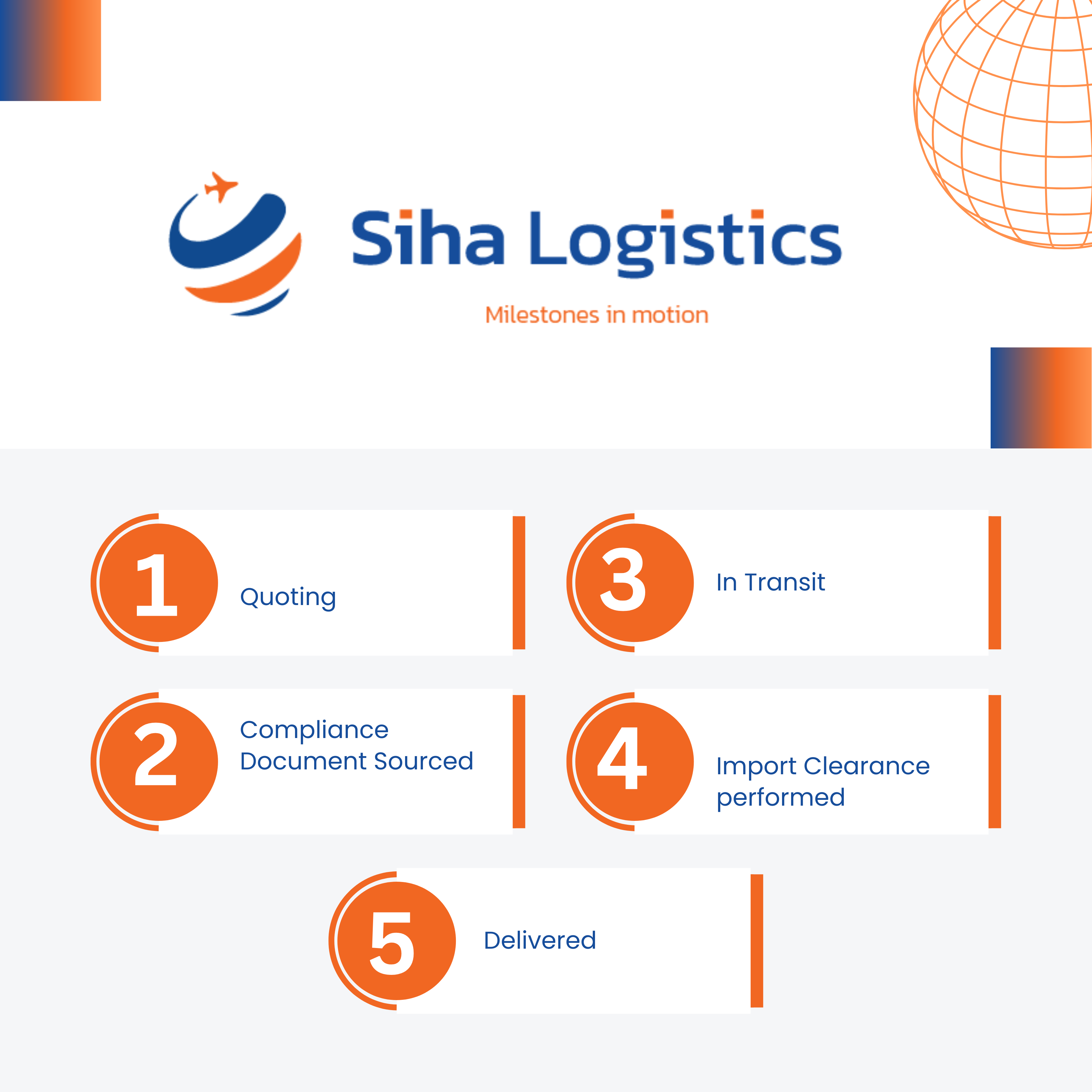 SIHA Logistics Revolutionizing Trade in East Africa with DDP Solutions