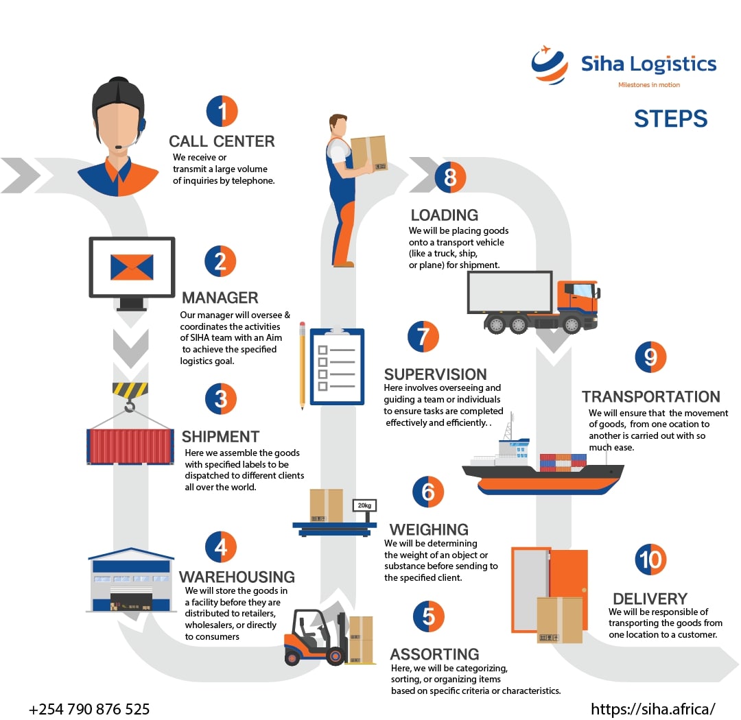 Siha Logistics: Simplifying International Shipping with Efficiency and Reliability